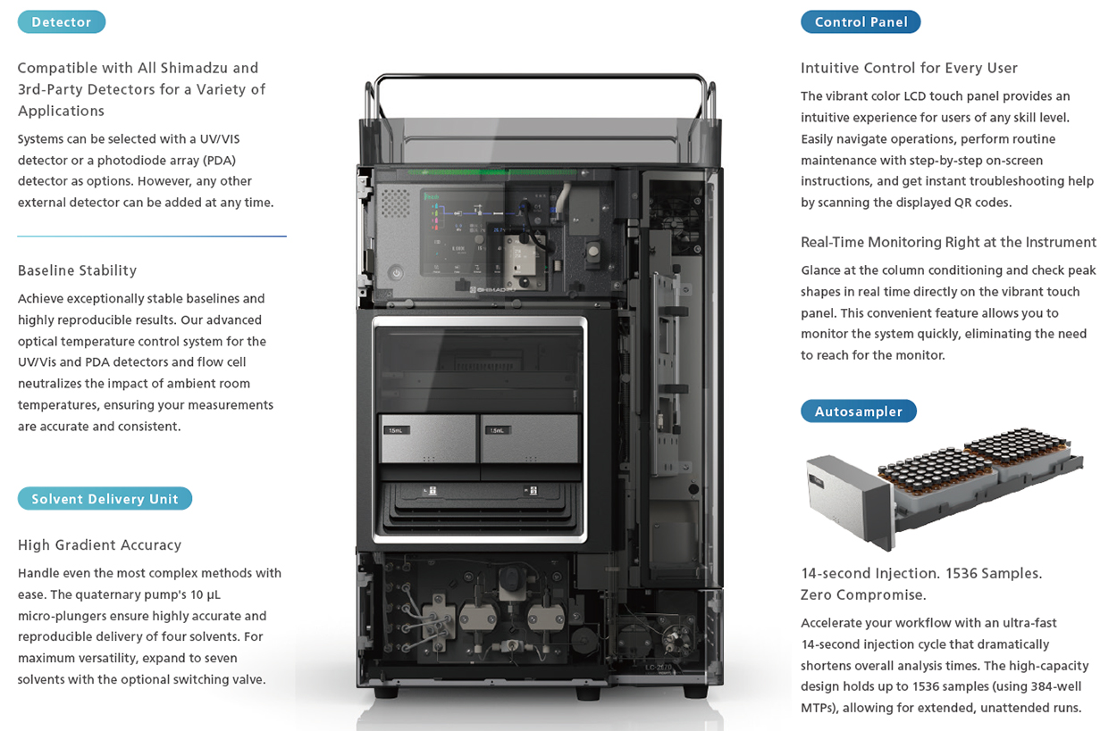 High-Value Performance Features