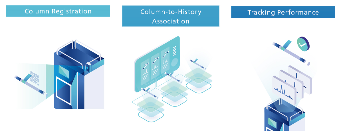 iCMP Next-Generation Column Management