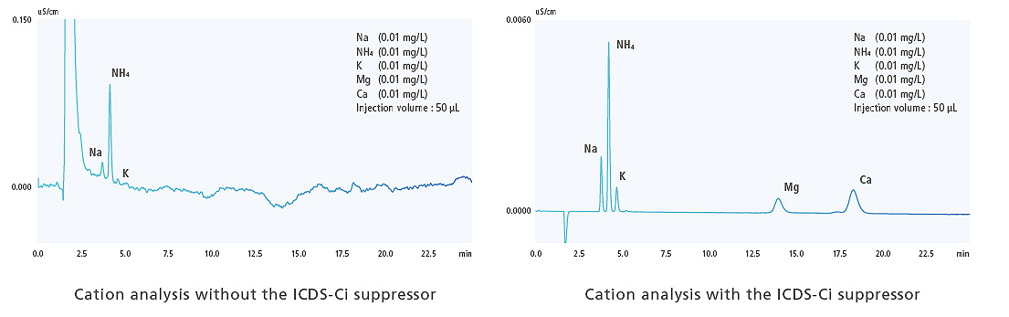 Cation Suppressor