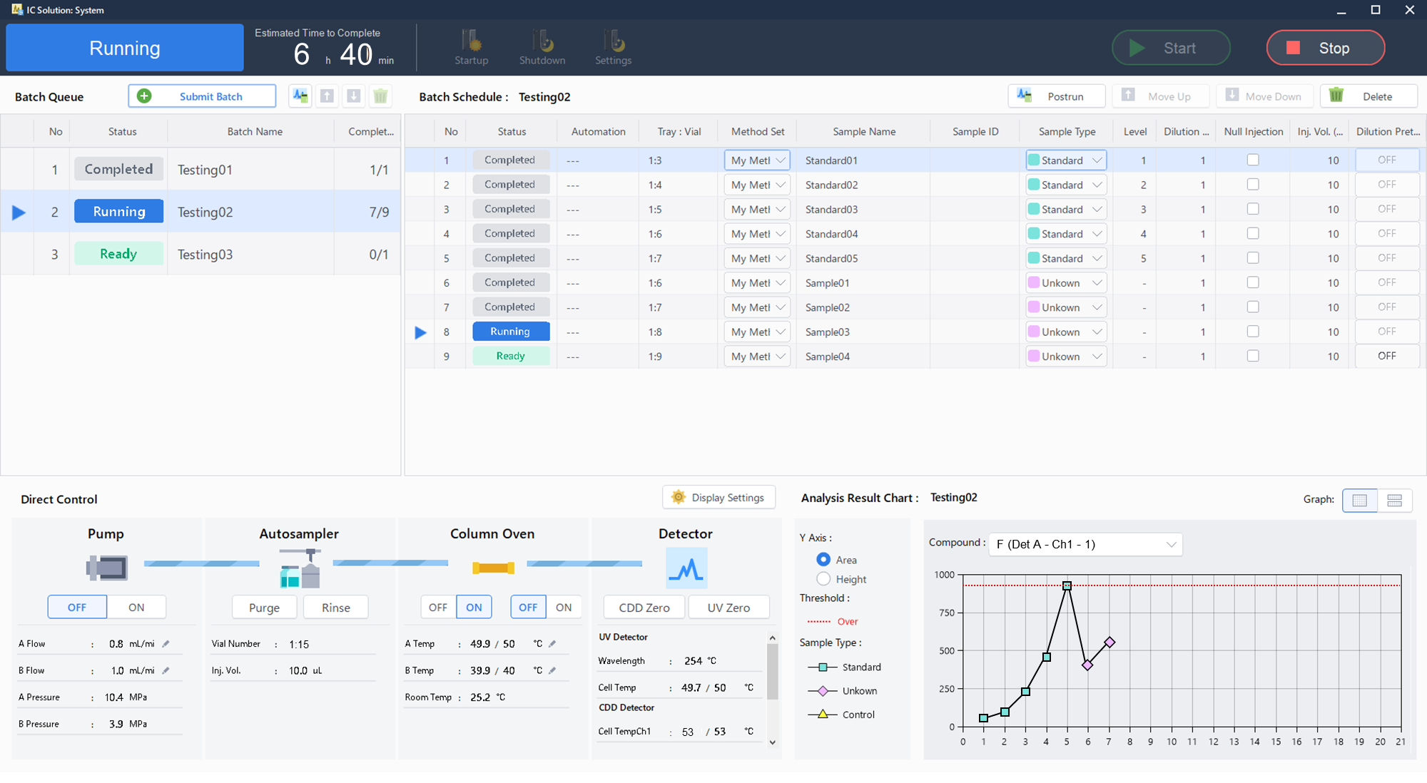 IC Solution Data Acquisition Window