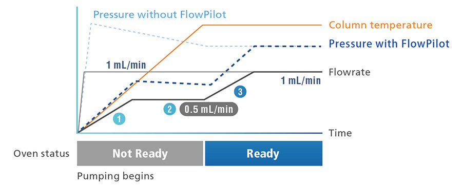FlowPilot