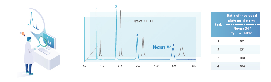 Maximizes Column Performance