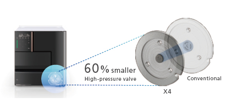 High-End Autosampler Reduces Peak Broadening and Carryover