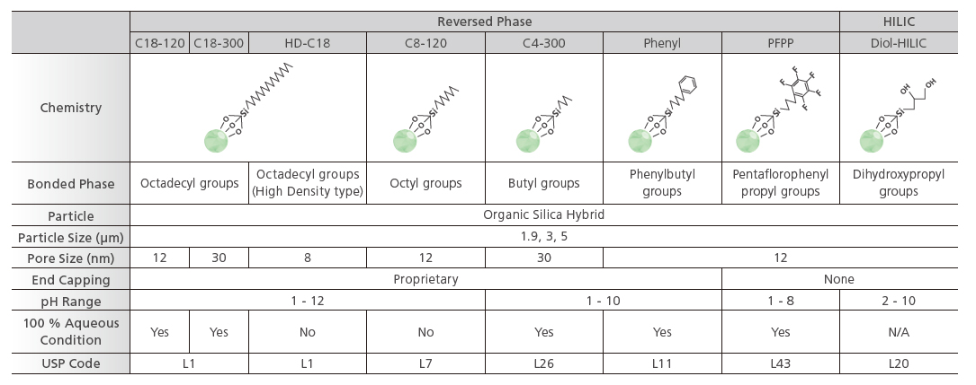 Shim-pack Scepter Series