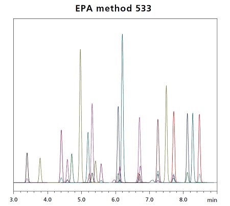 EPA method 577.1