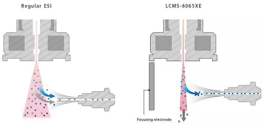 Focusing electrode