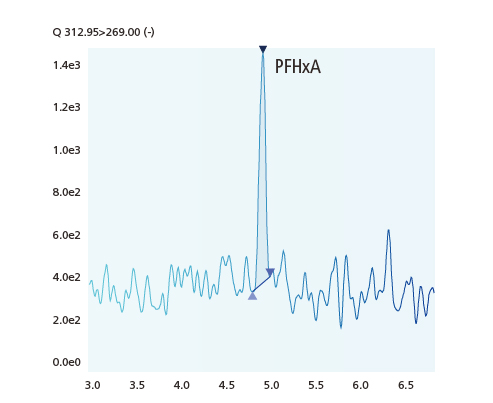 PFHxA