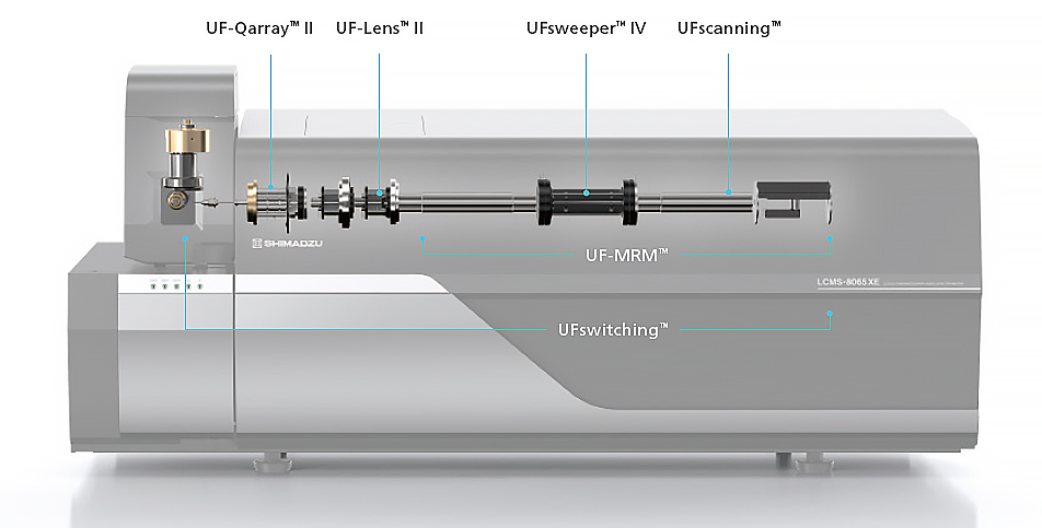 UF Technologies Ultra-Fast Analysis