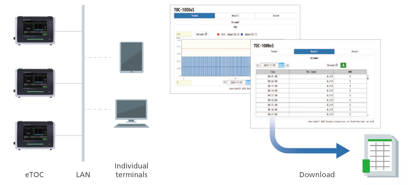 Monitor Data Online from Any Location