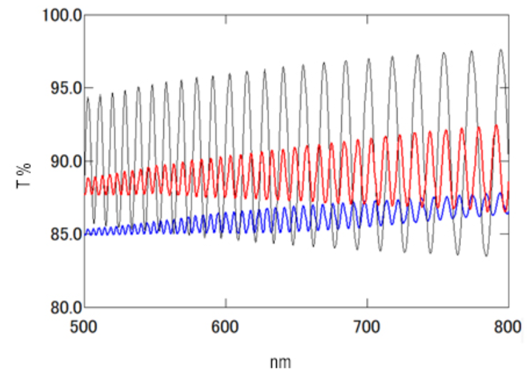 Thickness Measurements of Cling Films