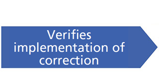 Verifies implementation of correction