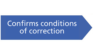 Confirms conditions of correction