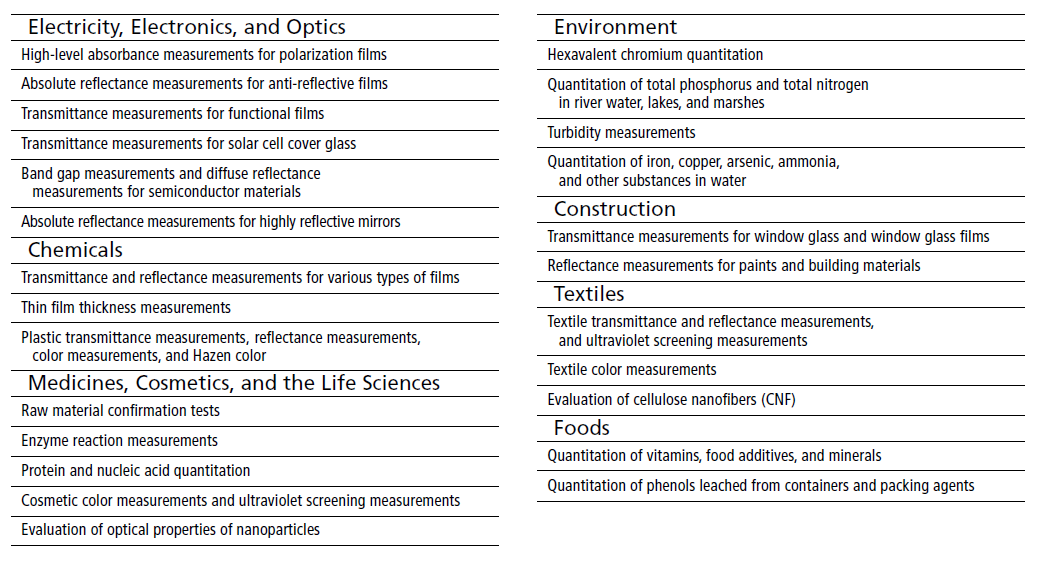 Extensive Selection of Application Programs for a Wide Variety of Applications