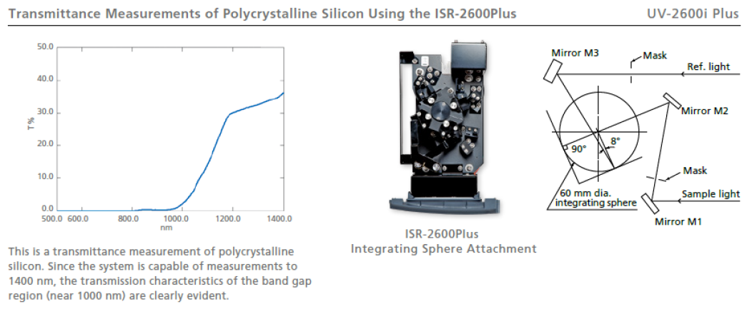 Integrating Sphere Enables Measurements to 1400 nm