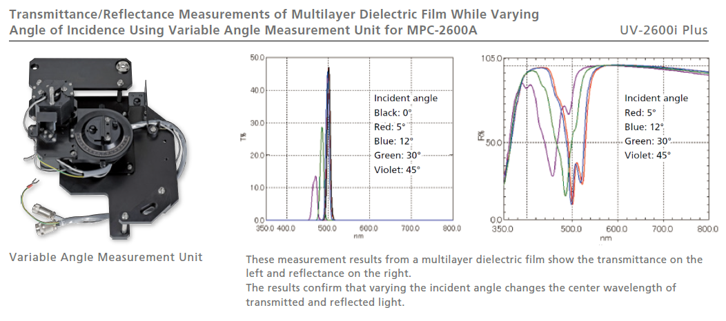 Integrating Sphere Enables Measurements to 1400 nm