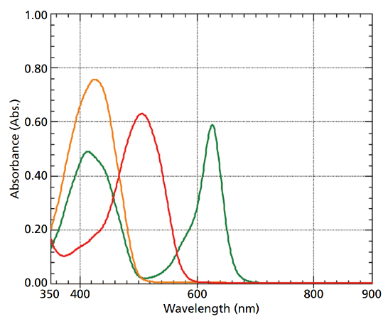  Absorption Spectra of Food Dyes