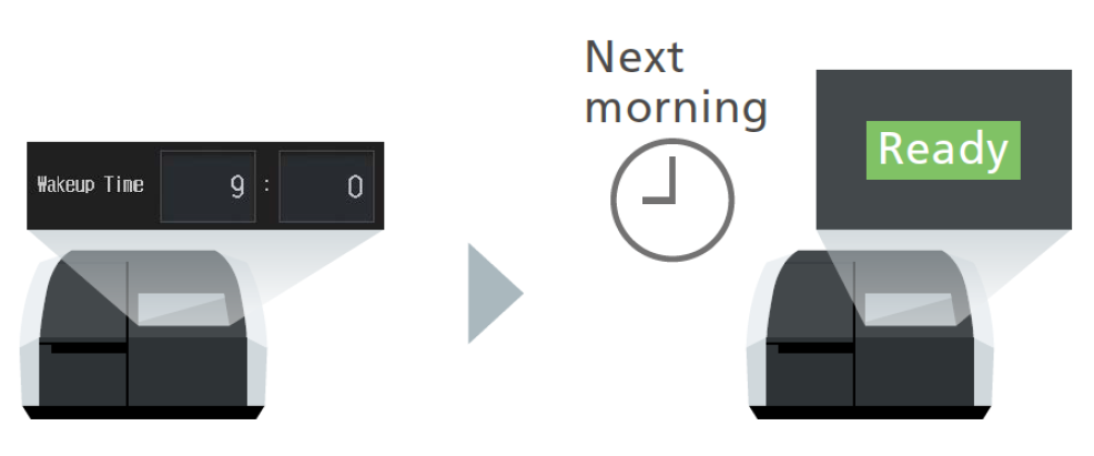 Wakeup Function